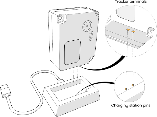 Charging position